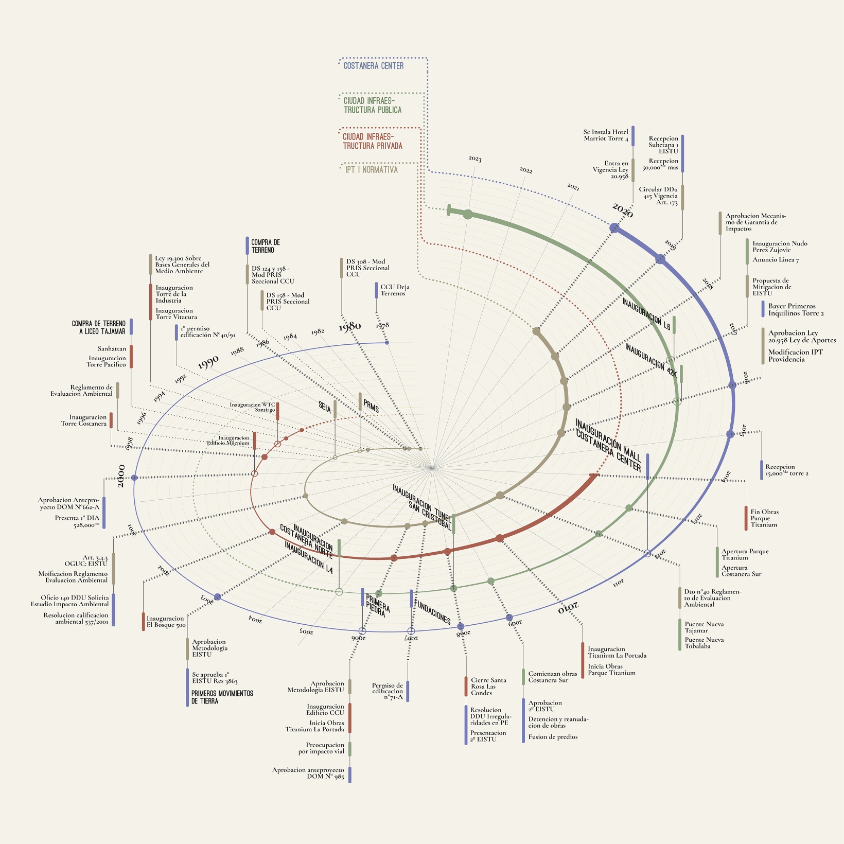 什么是“该做的”结构